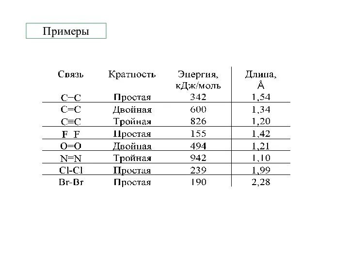 Примеры