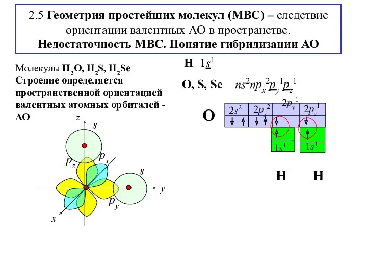 2.5 Геометрия простейших молекул (МВС) – следствие ориентации валентных АО