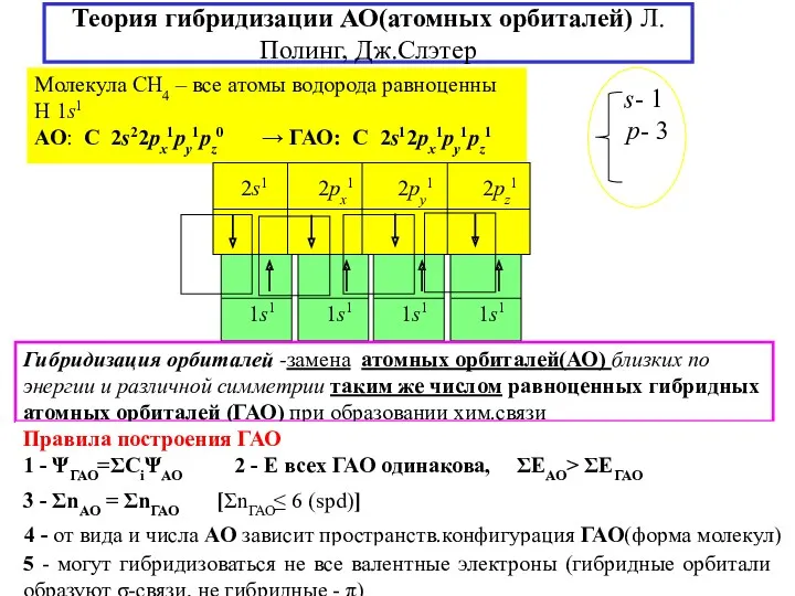 Теория гибридизации АО(атомных орбиталей) Л.Полинг, Дж.Слэтер Молекула СH4 – все