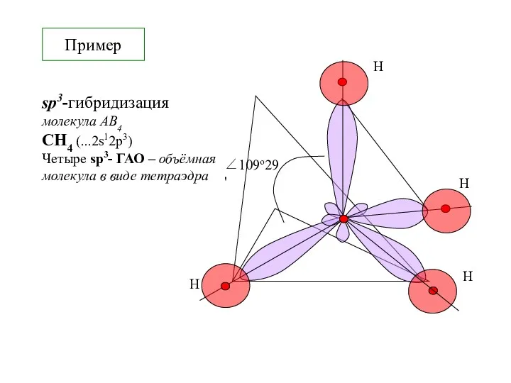 Пример sp3-гибридизация молекула АВ4 СH4 (...2s12p3) Четыре sp3- ГАО – объёмная молекула в виде тетраэдра