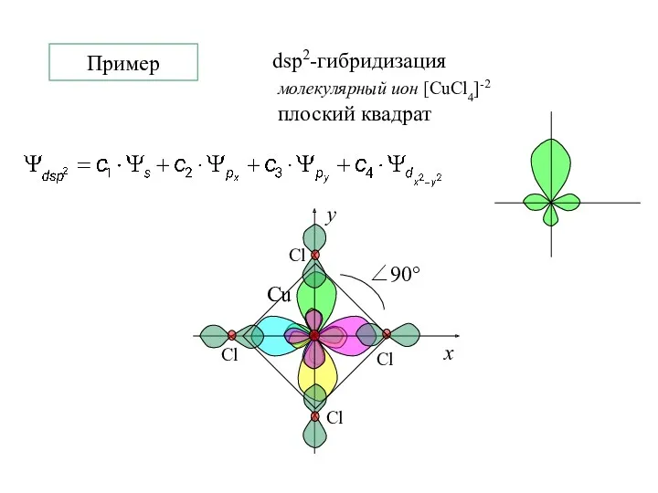 Пример dsp2-гибридизация молекулярный ион [CuCl4]-2 плоский квадрат Cu