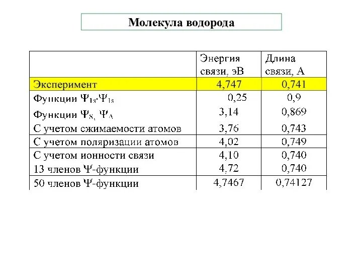 Молекула водорода