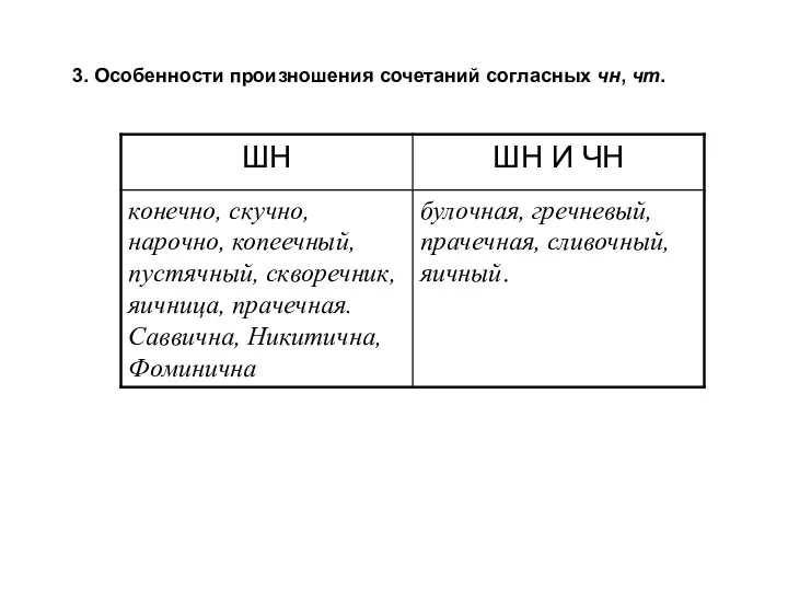 3. Особенности произношения сочетаний согласных чн, чт.