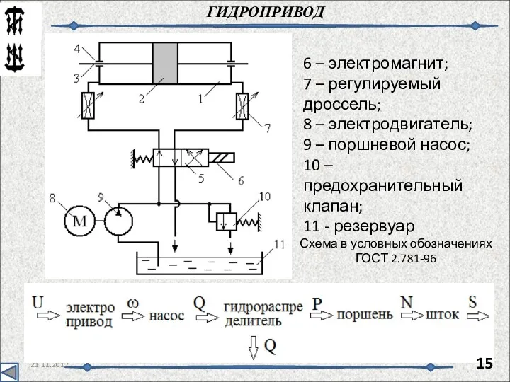 21.11.2017 6 – электромагнит; 7 – регулируемый дроссель; 8 –