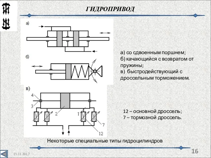 21.11.2017 ГИДРОПРИВОД Некоторые специальные типы гидроцилиндров а) со сдвоенным поршнем;