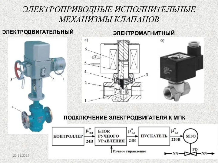 ЭЛЕКТРОПРИВОДНЫЕ ИСПОЛНИТЕЛЬНЫЕ МЕХАНИЗМЫ КЛАПАНОВ 21.11.2017 ЭЛЕКТРОДВИГАТЕЛЬНЫЙ ЭЛЕКТРОМАГНИТНЫЙ ПОДКЛЮЧЕНИЕ ЭЛЕКТРОДВИГАТЕЛЯ К МПК