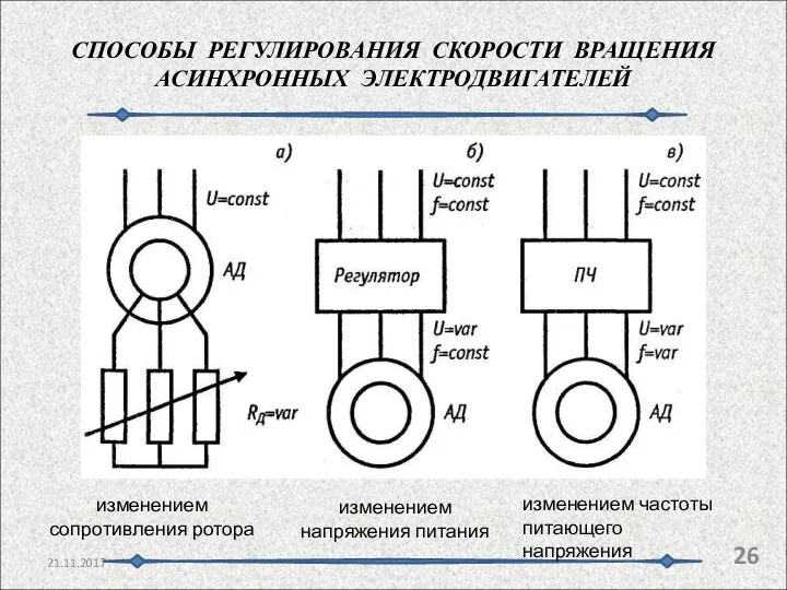 СПОСОБЫ РЕГУЛИРОВАНИЯ СКОРОСТИ ВРАЩЕНИЯ АСИНХРОННЫХ ЭЛЕКТРОДВИГАТЕЛЕЙ 21.11.2017 изменением сопротивления ротора