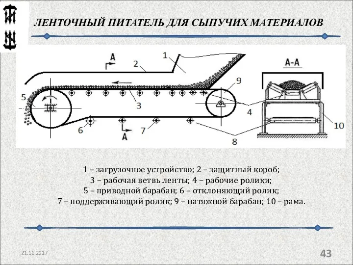 ЛЕНТОЧНЫЙ ПИТАТЕЛЬ ДЛЯ СЫПУЧИХ МАТЕРИАЛОВ 21.11.2017 1 – загрузочное устройство;