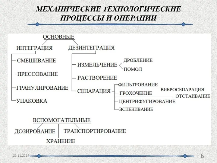 МЕХАНИЧЕСКИЕ ТЕХНОЛОГИЧЕСКИЕ ПРОЦЕССЫ И ОПЕРАЦИИ 21.11.2017