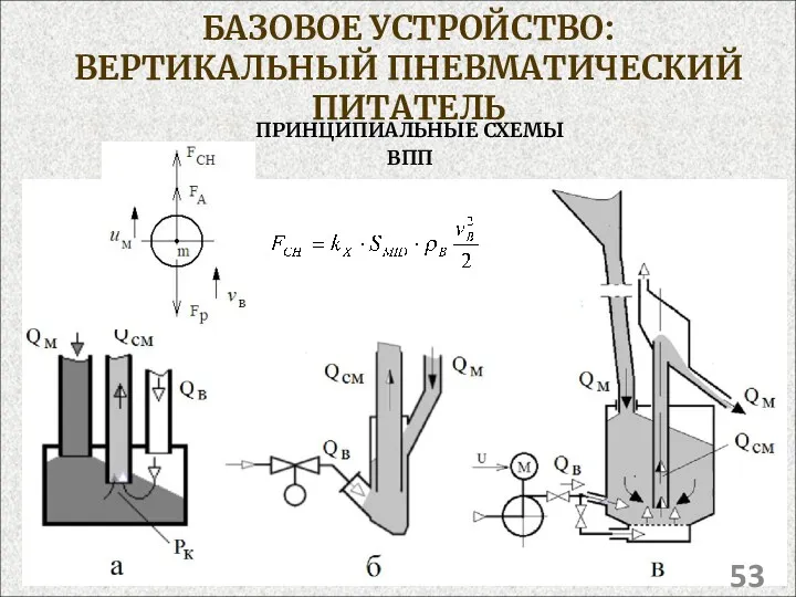 БАЗОВОЕ УСТРОЙСТВО: ВЕРТИКАЛЬНЫЙ ПНЕВМАТИЧЕСКИЙ ПИТАТЕЛЬ ПРИНЦИПИАЛЬНЫЕ СХЕМЫ ВПП