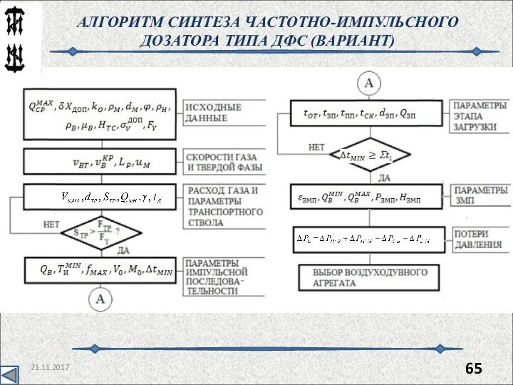 21.11.2017 АЛГОРИТМ СИНТЕЗА ЧАСТОТНО-ИМПУЛЬСНОГО ДОЗАТОРА ТИПА ДФС (ВАРИАНТ) ,