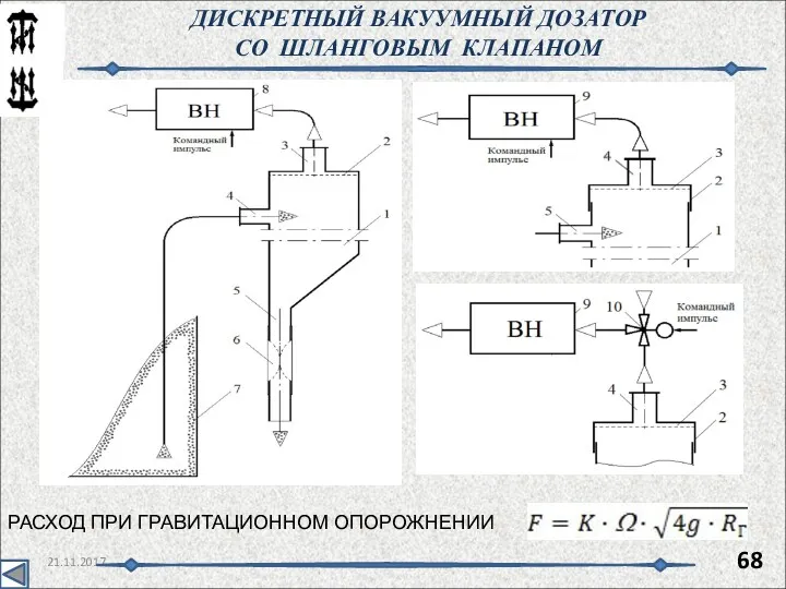 21.11.2017 ДИСКРЕТНЫЙ ВАКУУМНЫЙ ДОЗАТОР СО ШЛАНГОВЫМ КЛАПАНОМ РАСХОД ПРИ ГРАВИТАЦИОННОМ ОПОРОЖНЕНИИ