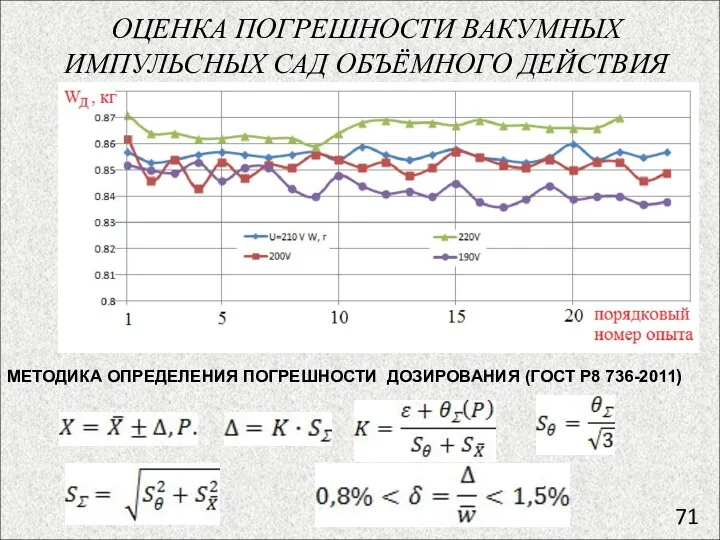 ОЦЕНКА ПОГРЕШНОСТИ ВАКУМНЫХ ИМПУЛЬСНЫХ САД ОБЪЁМНОГО ДЕЙСТВИЯ МЕТОДИКА ОПРЕДЕЛЕНИЯ ПОГРЕШНОСТИ ДОЗИРОВАНИЯ (ГОСТ Р8 736-2011)