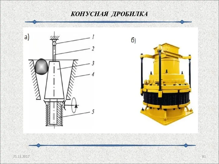 КОНУСНАЯ ДРОБИЛКА 21.11.2017