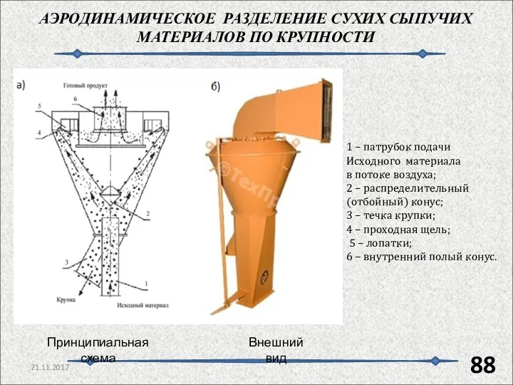 АЭРОДИНАМИЧЕСКОЕ РАЗДЕЛЕНИЕ СУХИХ СЫПУЧИХ МАТЕРИАЛОВ ПО КРУПНОСТИ 21.11.2017 Внешний вид