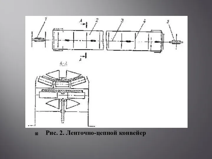 Рис. 2. Ленточно-цепной конвейер