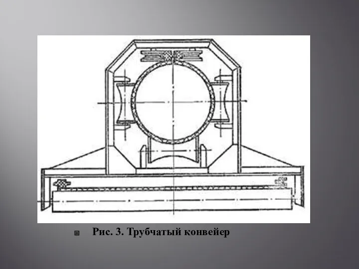 Рис. 3. Трубчатый конвейер