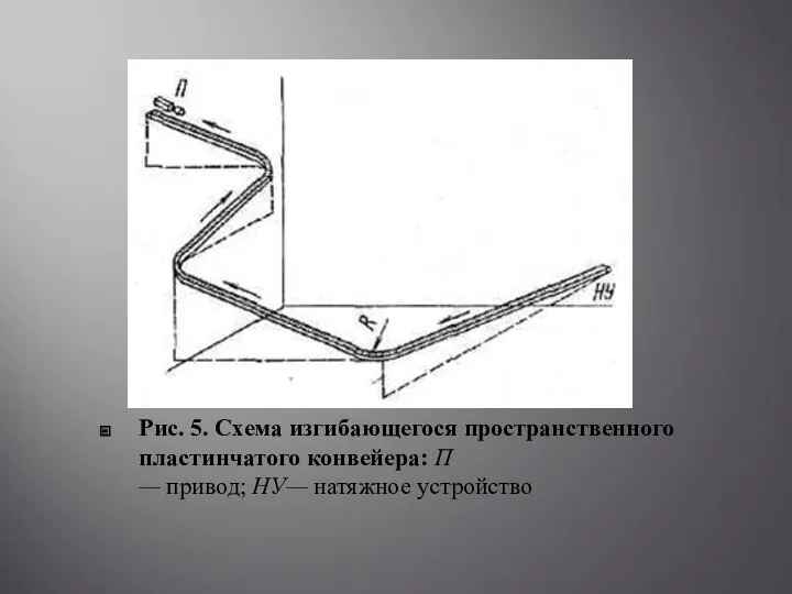 Рис. 5. Схема изгибающегося пространственного пластинчатого конвейера: П — привод; НУ— натяжное устройство