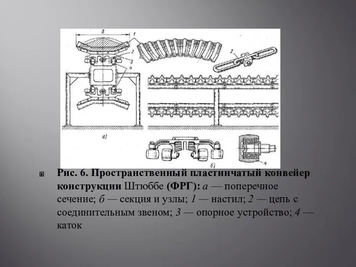 Рис. 6. Пространственный пластинчатый конвейер конструкции Штюббе (ФРГ): а —