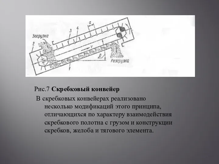 Рис.7 Скребковый конвейер В скребковых конвейерах реализовано несколько модификаций этого