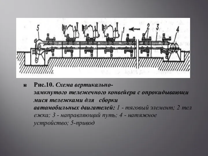 Рис.10. Схема вертикально-замкнутого тележечного конвейера с опрокидывающимися тележками для сборки