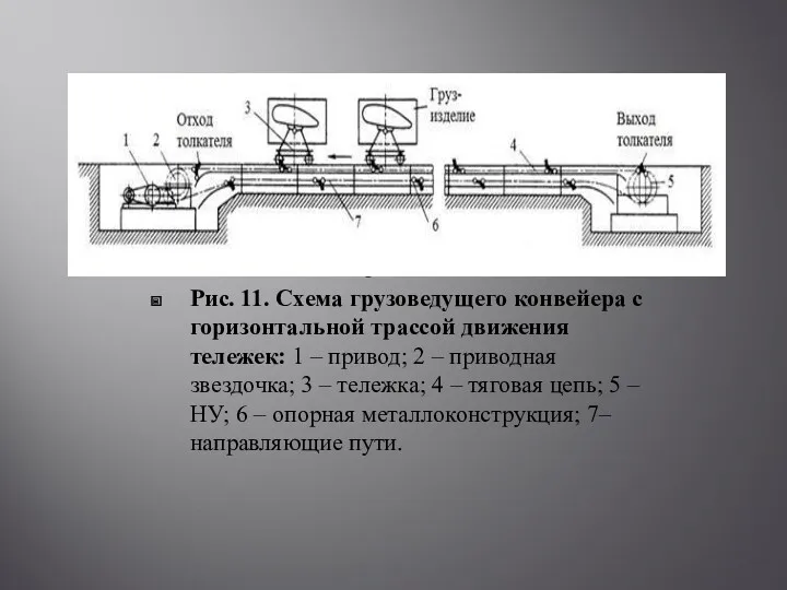 Рис. 11. Схема вертикально Рис. 11. Схема грузоведущего конвейера с