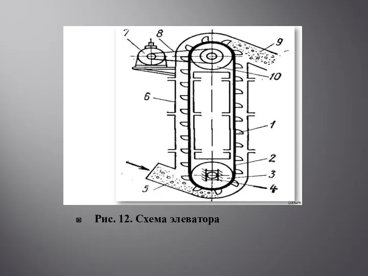 Рис. 12. Схема элеватора