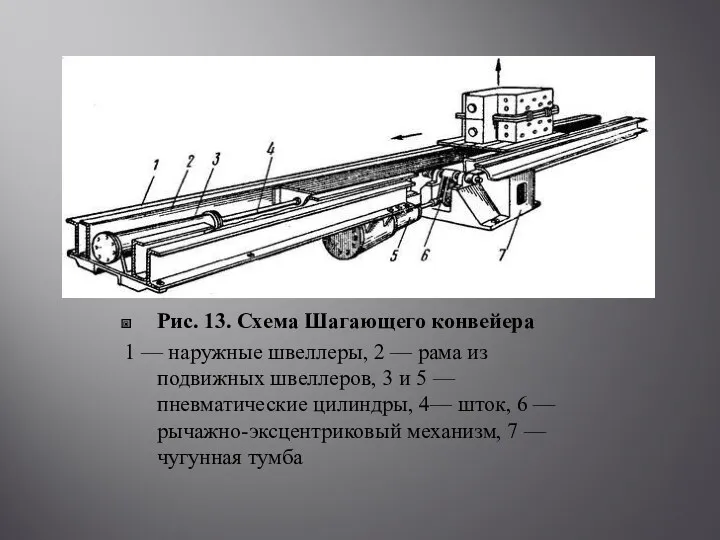 Рис. 13. Схема Шагающего конвейера 1 — наружные швеллеры, 2