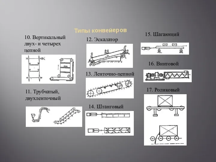 Типы конвейеров 10. Вертикальный двух- и четырех цепной 11. Трубчатый,