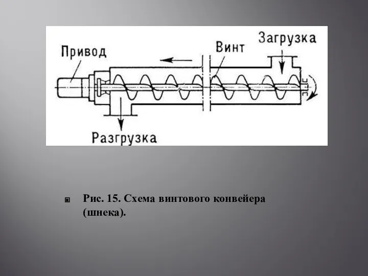 Рис. 15. Схема винтового конвейера(шнека).