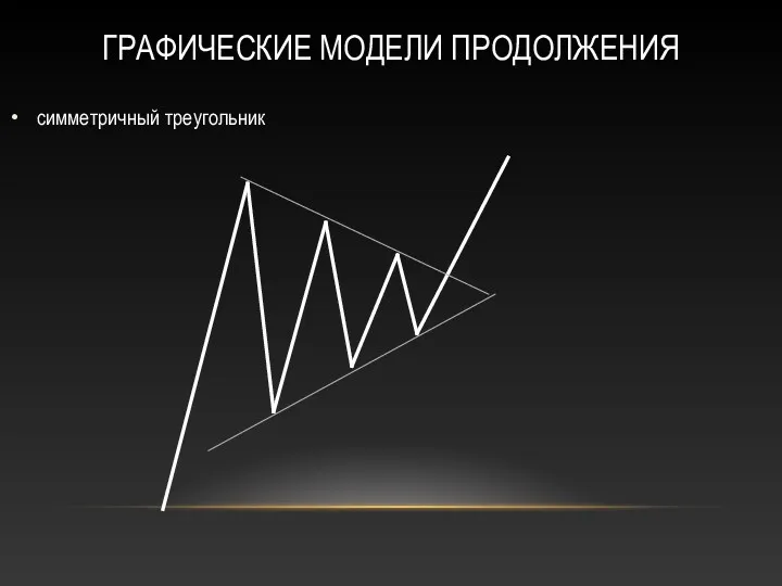 ГРАФИЧЕСКИЕ МОДЕЛИ ПРОДОЛЖЕНИЯ симметричный треугольник