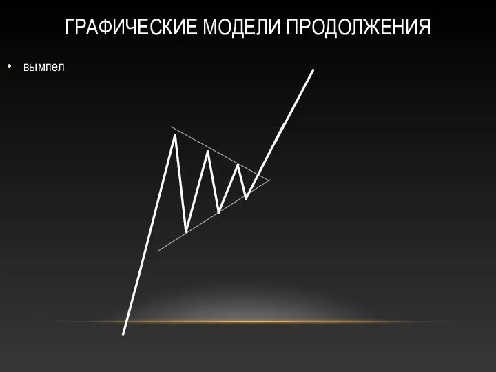 ГРАФИЧЕСКИЕ МОДЕЛИ ПРОДОЛЖЕНИЯ вымпел