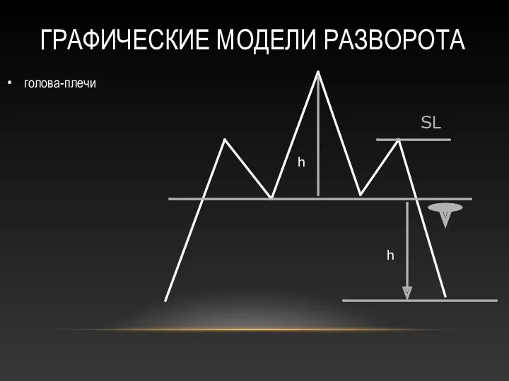 ГРАФИЧЕСКИЕ МОДЕЛИ РАЗВОРОТА голова-плечи h h SL