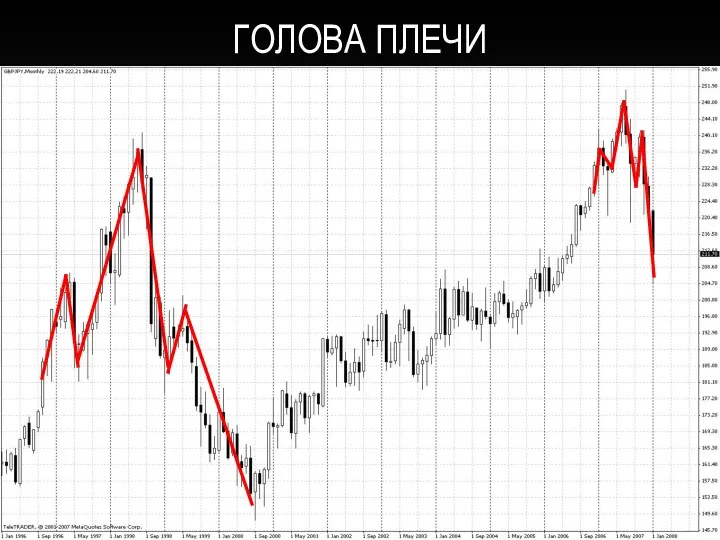 ГОЛОВА ПЛЕЧИ