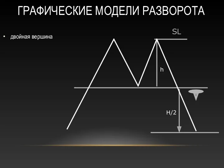 ГРАФИЧЕСКИЕ МОДЕЛИ РАЗВОРОТА двойная вершина h H/2 SL