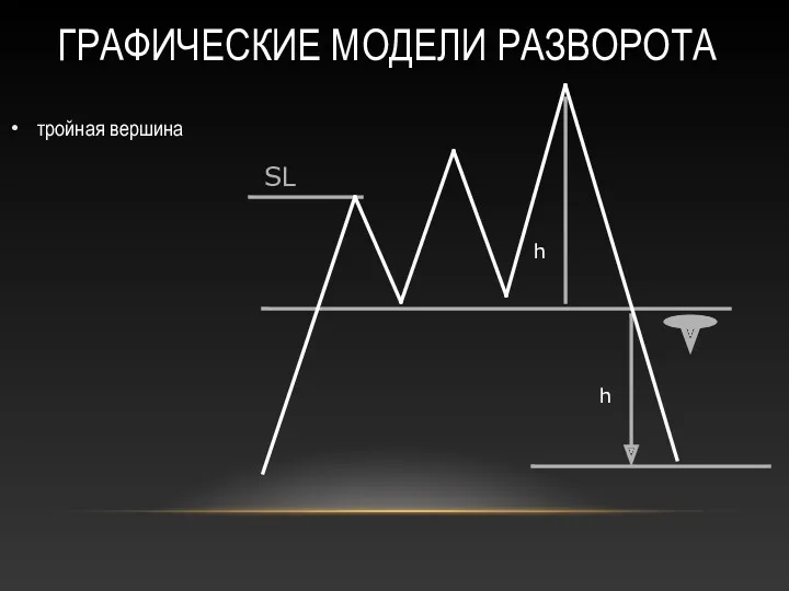 ГРАФИЧЕСКИЕ МОДЕЛИ РАЗВОРОТА тройная вершина h h SL