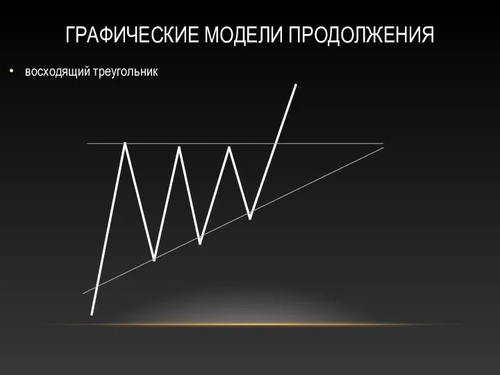 ГРАФИЧЕСКИЕ МОДЕЛИ ПРОДОЛЖЕНИЯ восходящий треугольник