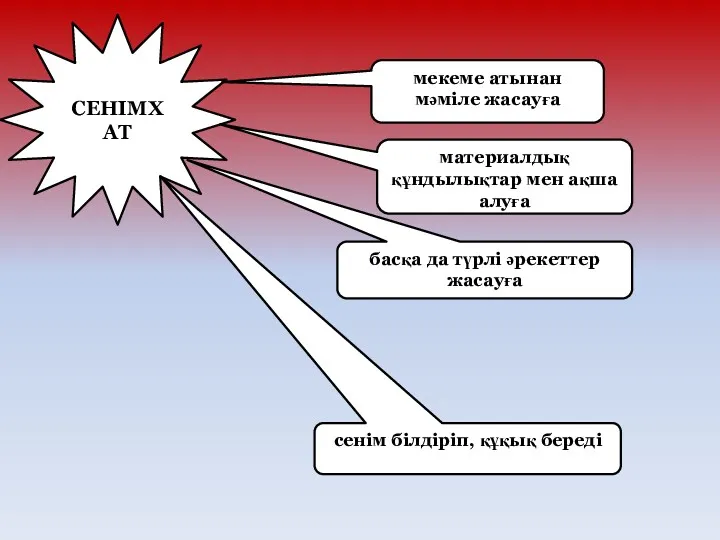 СЕНІМХАТ мекеме атынан мәміле жасауға басқа да түрлі әрекеттер жасауға