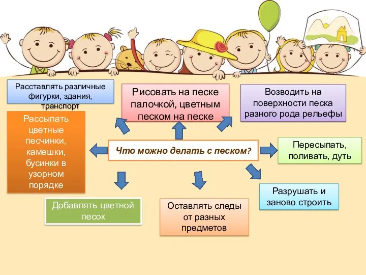 Что можно делать с песком? Рисовать на песке палочкой, цветным