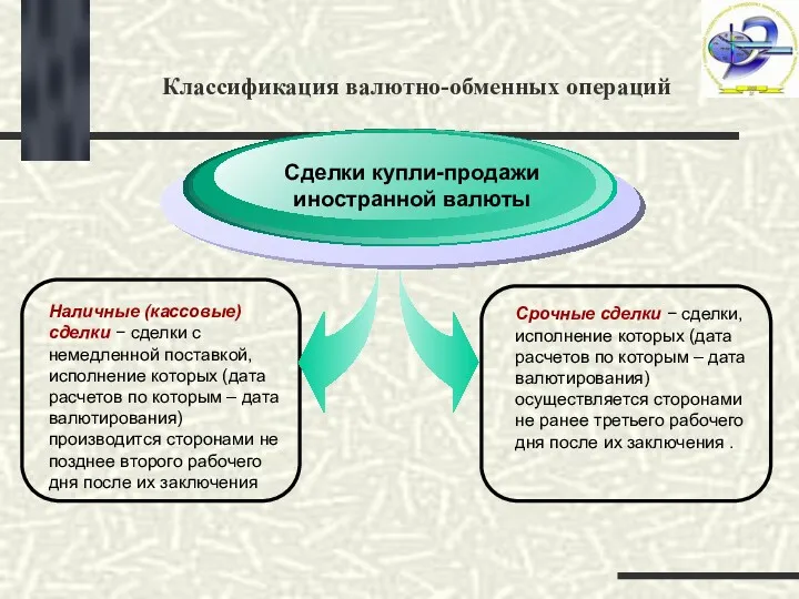 Классификация валютно-обменных операций Наличные (кассовые) сделки − сделки с немедленной