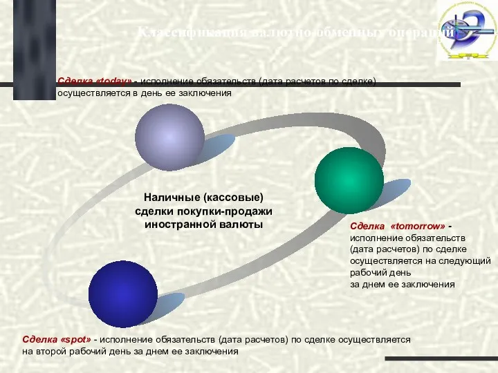 Сделка «tomorrow» - исполнение обязательств (дата расчетов) по сделке осуществляется