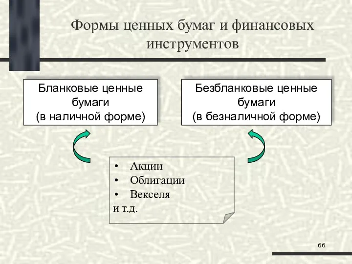 Формы ценных бумаг и финансовых инструментов Бланковые ценные бумаги (в