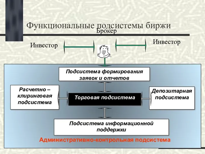 Функциональные подсистемы биржи Подсистема формирования заявок и отчетов Административно-контрольная подсистема