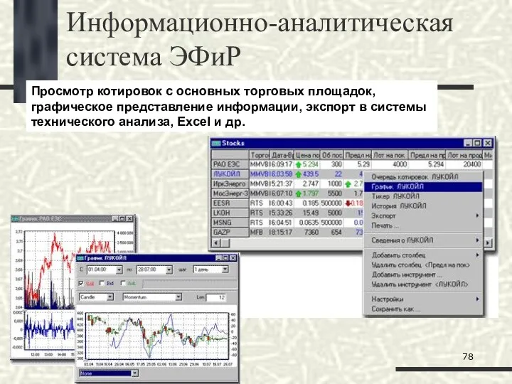 Информационно-аналитическая система ЭФиР Просмотр котировок с основных торговых площадок, графическое