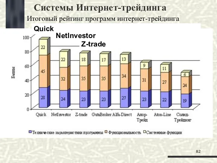 Системы Интернет-трейдинга Итоговый рейтинг программ интернет-трейдинга Quick NetInvestor Z-trade