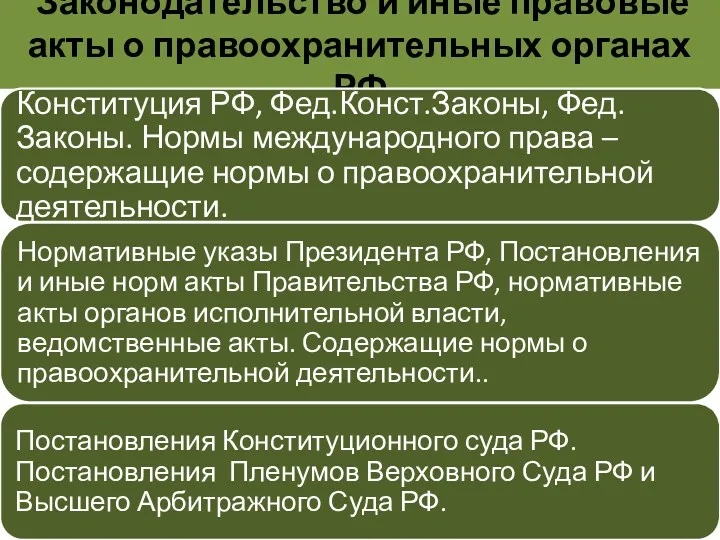 Законодательство и иные правовые акты о правоохранительных органах РФ