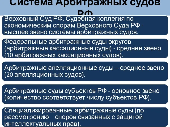 Система Арбитражных судов РФ Верховный Суд РФ, Судебная коллегия по