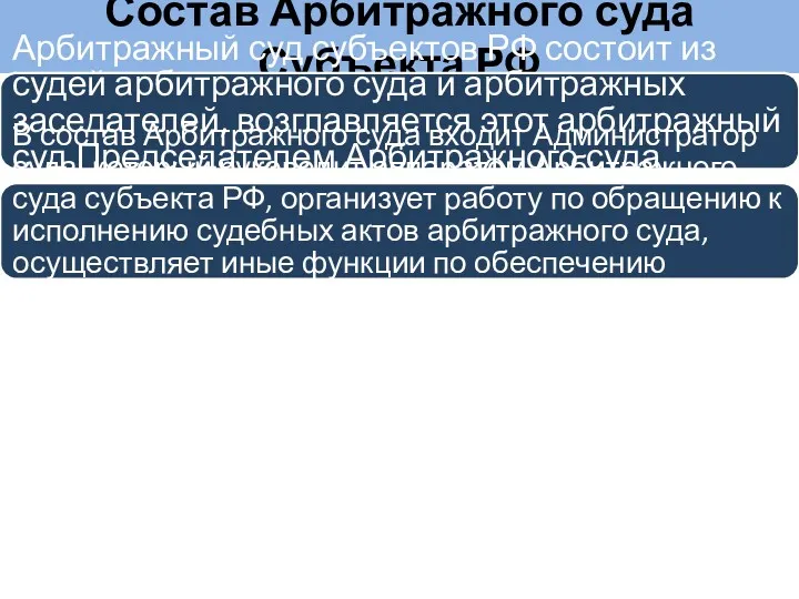 Состав Арбитражного суда Субъекта РФ Арбитражный суд субъектов РФ состоит