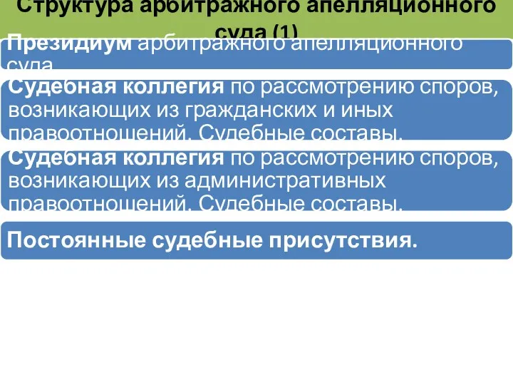 Структура арбитражного апелляционного суда (1) Президиум арбитражного апелляционного суда. Судебная