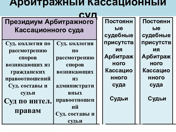 Арбитражный Кассационный суд